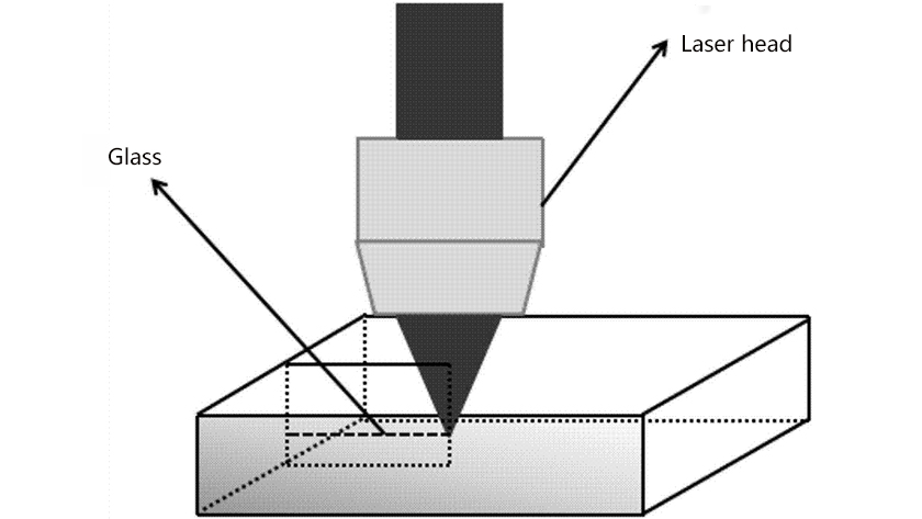 laser cutting machine for glass